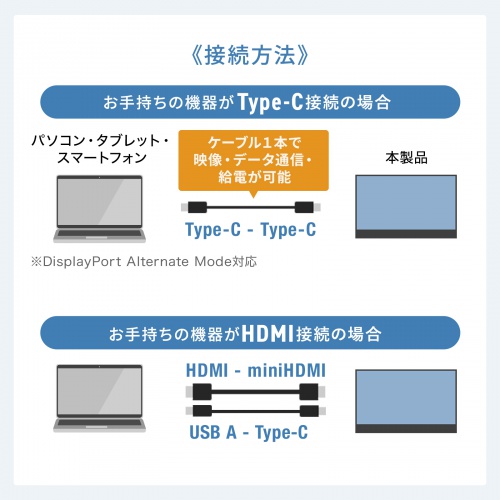 モバイルモニター(14インチ・スタンド対応・USB Type-C接続・HDMI・1920×1200・WUXGA・モバイルディスプレイ）