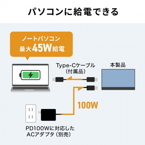 モバイルモニター(14インチ・スタンド対応・USB Type-C接続・HDMI・1920×1200・WUXGA・モバイルディスプレイ）