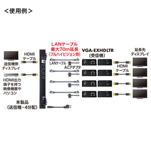 【訳あり 新品】HDMIエクステンダー 70m 送信機　4分配｜HDMI延長・4K対応