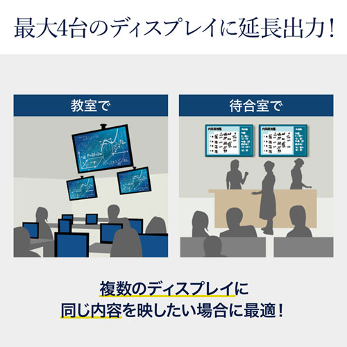【訳あり 新品】HDMIエクステンダー 70m 送信機　4分配｜HDMI延長・4K対応