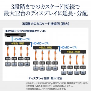 【訳あり 新品】HDMIエクステンダー 70m 送信機　4分配｜HDMI延長・4K対応