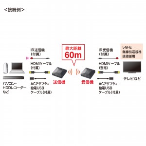 【訳あり 新品】ワイヤレスHDMIエクステンダー 60m｜HDMI延長・VGA-EXWHD13