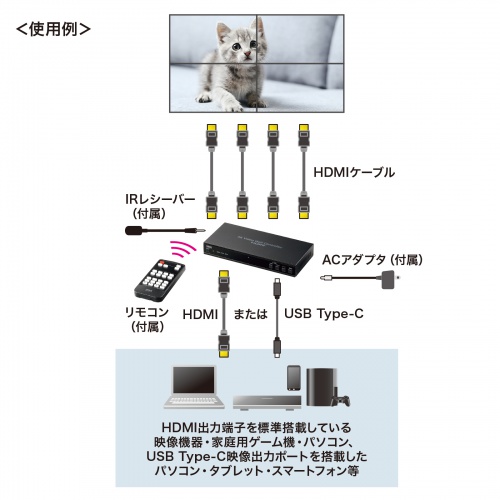 【訳あり 新品】HDMI分配器 1入力4出力｜タイプC・4K対応・ビデオウォールに最適