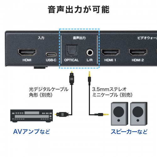 【訳あり 新品】HDMI分配器 1入力4出力｜タイプC・4K対応・ビデオウォールに最適
