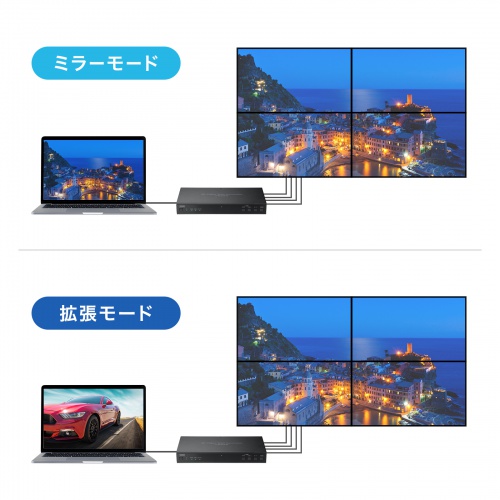 【訳あり 新品】HDMI分配器 1入力4出力｜タイプC・4K対応・ビデオウォールに最適