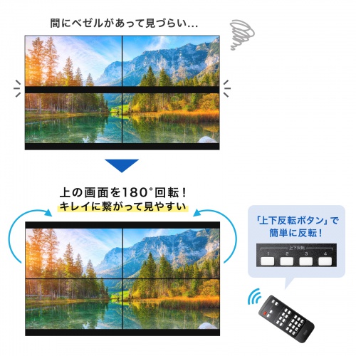 【訳あり 新品】HDMI分配器 1入力4出力｜タイプC・4K対応・ビデオウォールに最適