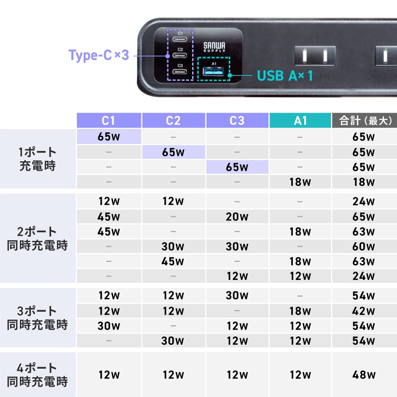 電源タップ クランプ固定式タップ AC4個口 USB-C×3 USB-A×1 PD65W対応 2m ブラック