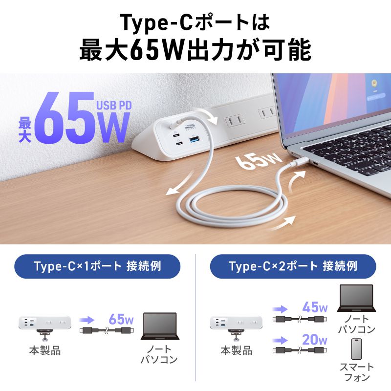 電源タップ クランプ固定式タップ AC4個口 USB-C×3 USB-A×1 PD65W対応 2m ホワイト