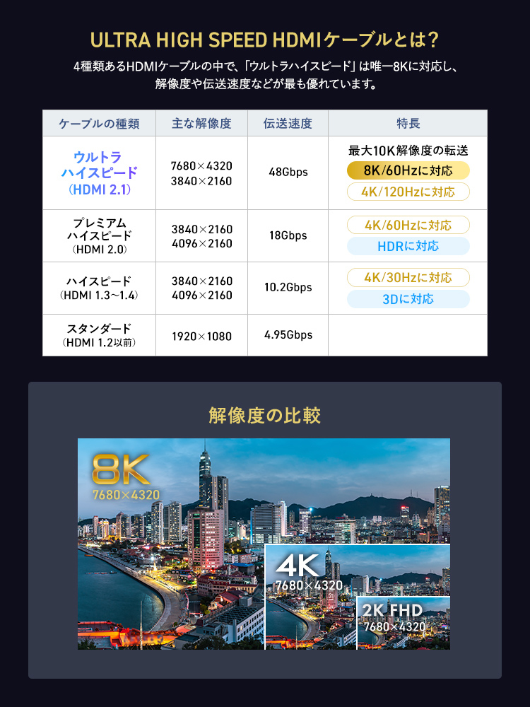 【ウルトラハイスピード認証】HDMIケーブル 1m 8K/60Hz 4K/120Hz対応 ナイロンメッシュ 高耐久アルミコネクタ テレビ・ゲーム機おすすめ
