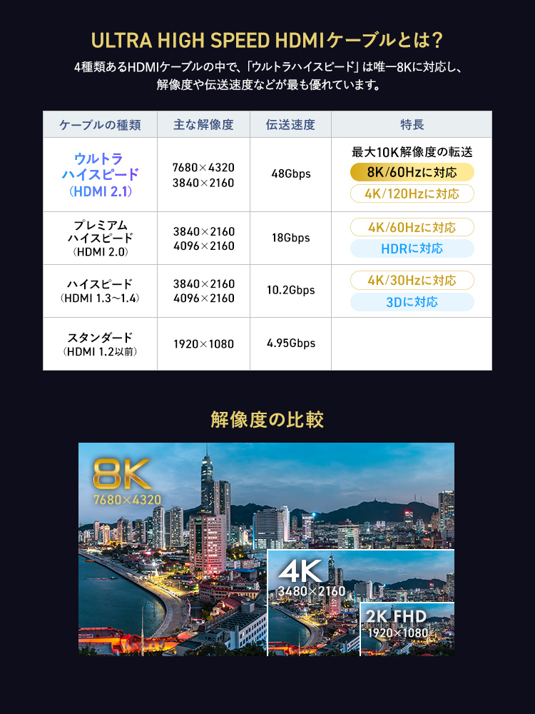【ウルトラハイスピード認証】HDMIケーブル 2m 8K/60Hz 4K/120Hz対応 ナイロンメッシュ 高耐久アルミコネクタ テレビ・ゲーム機おすすめ