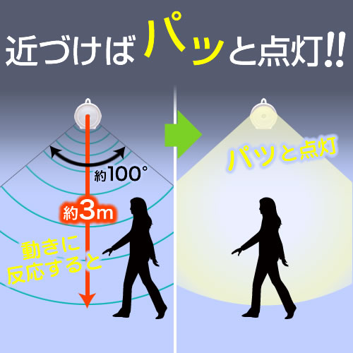 LEDセンサーライト（電池式・人感・室内・玄関・防犯・小型）