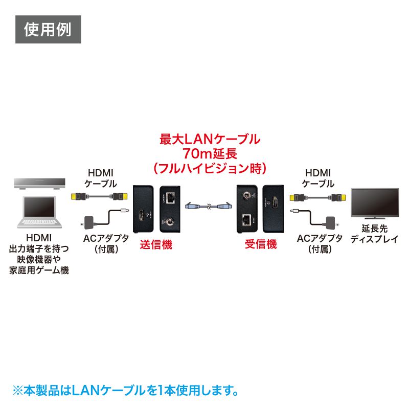 HDMIエクステンダー 70m｜HDMI延長・LAN・フルHD