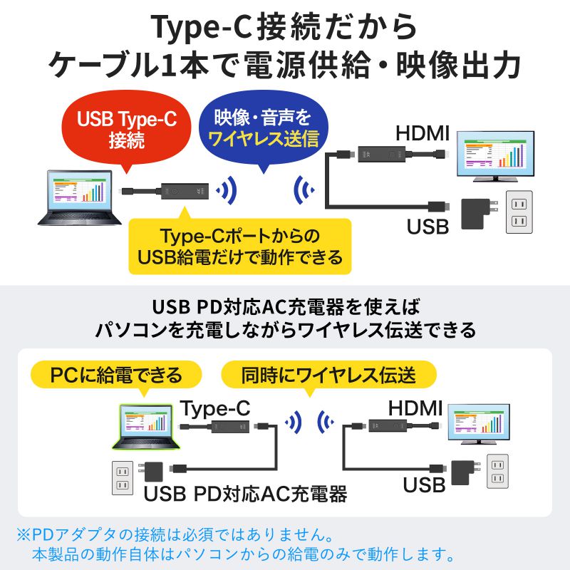 ワイヤレスHDMI 送信機 15m ｜HDMI延長・簡単設置・フルHD
