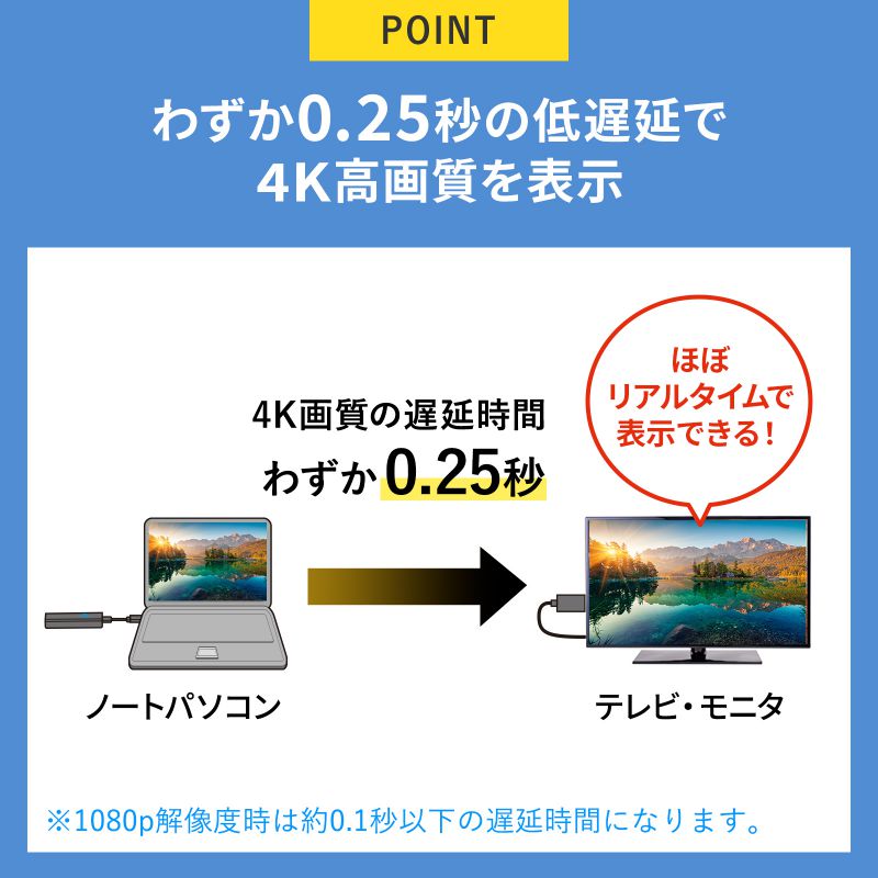 ワイヤレスHDMI 送信機 15m ｜HDMI延長・簡単設置・フルHD