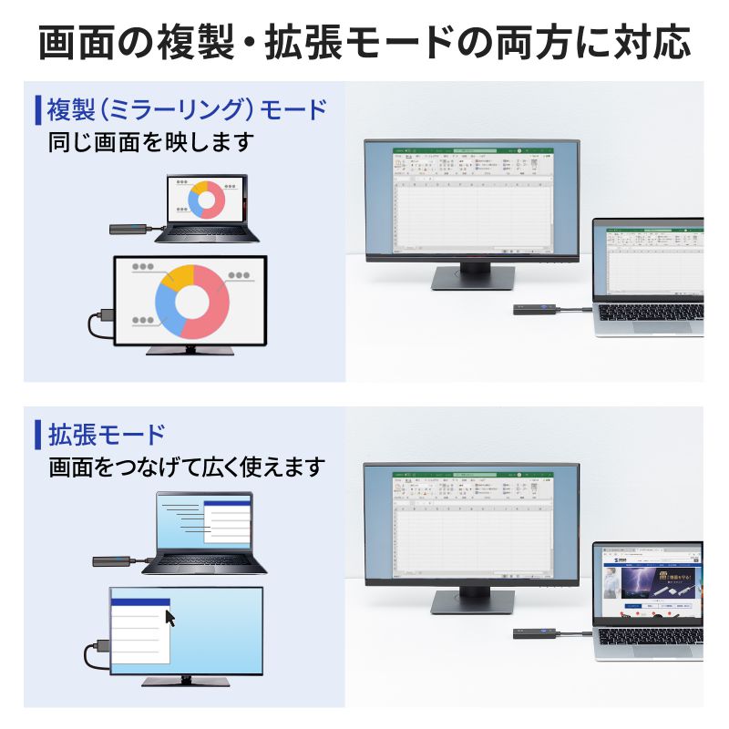 ワイヤレスHDMI 送信機 15m ｜HDMI延長・簡単設置・フルHD