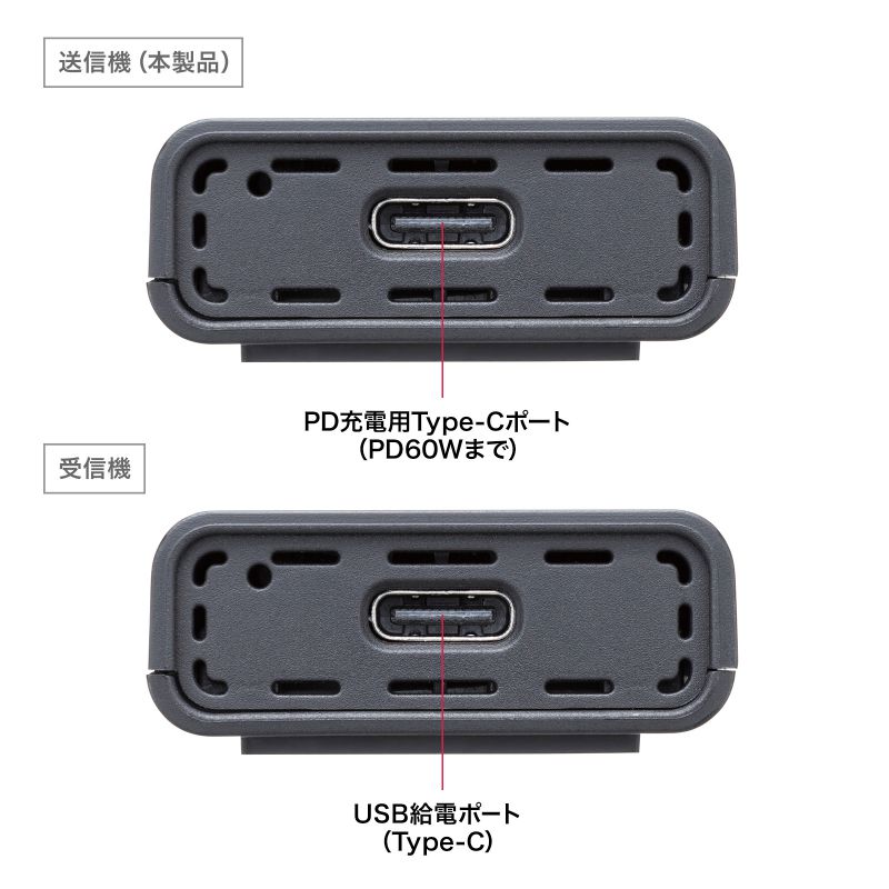 ワイヤレスHDMI 送信機 15m ｜HDMI延長・簡単設置・フルHD