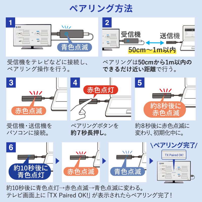 ワイヤレスHDMI 送信機 15m ｜HDMI延長・簡単設置・フルHD