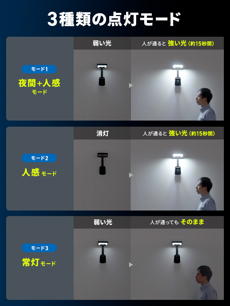 クリップで挟んで使えるソーラー充電式LEDライト | 自立スタンドにもなる2WAY仕様・屋外防水・人感センサー対応
