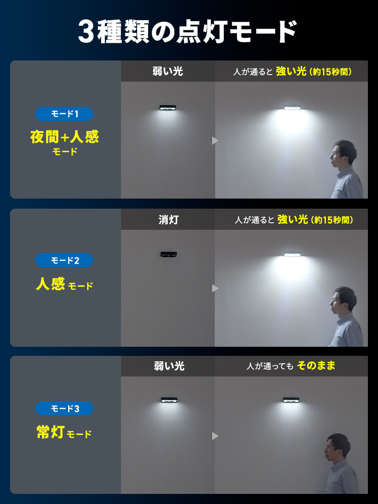 フレキシブルアームでメッシュフェンスや枝に巻けるLEDソーラーライト | 防水・人感センサー搭載で屋外・車庫・キャンプ照明に最適