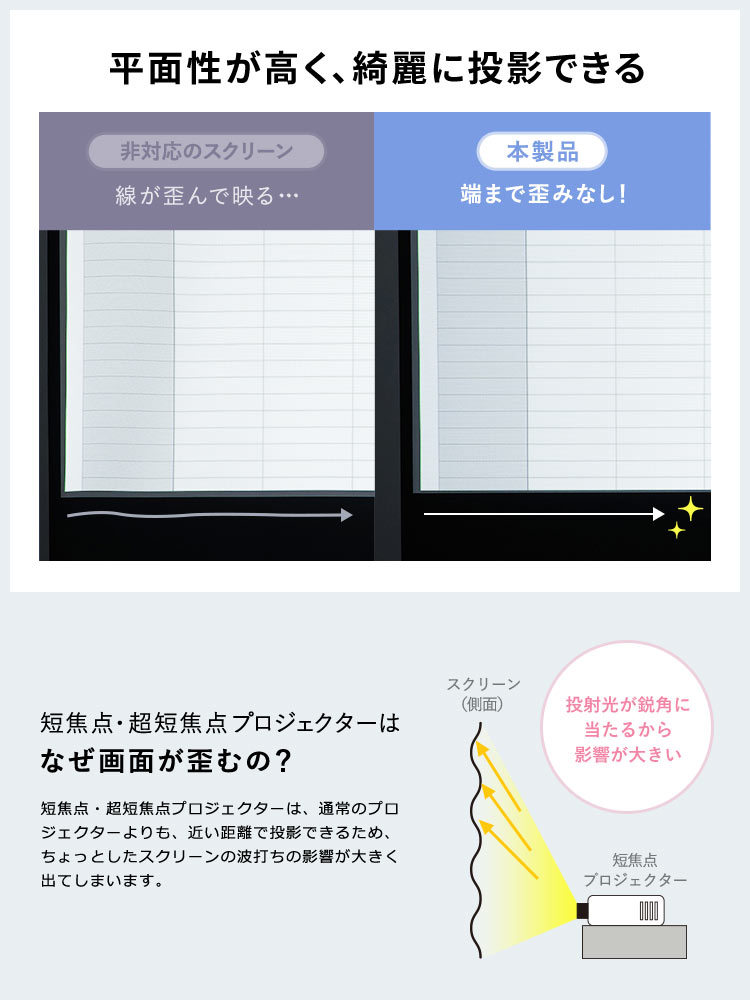 超短焦点対応 プロジェクタースクリーン 100インチ | 自立式・床置き・4K対応モデル
