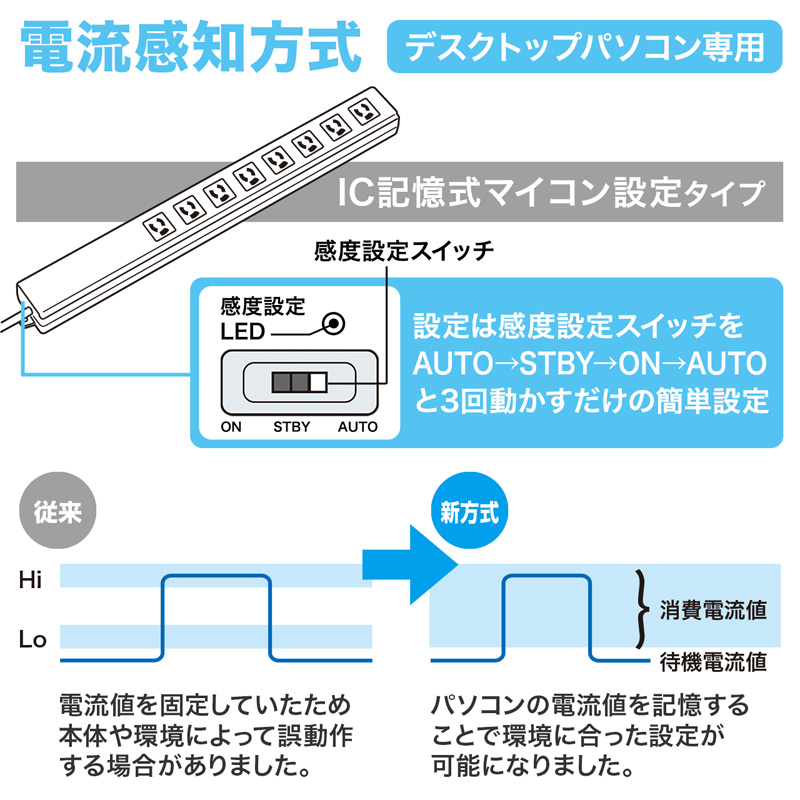 パソコン連動タップ（3P・8個口・パソコン用・連動・ボックス型・3・変換アダプタ付きプラグ・2m）