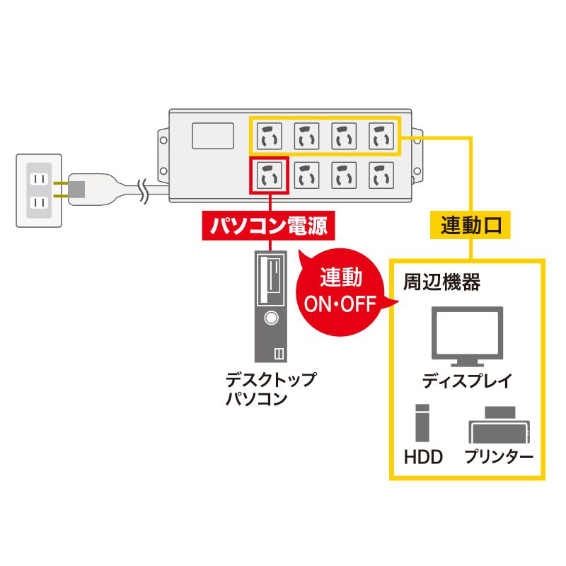 パソコン連動タップ（3P・8個口・パソコン用・連動・ボックス型・3・変換アダプタ付きプラグ・2m）