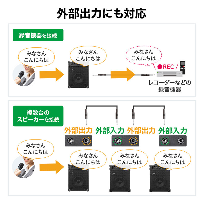 拡声器（拡声器スピーカー・ワイヤレスマイク付き・選挙・バッテリー内蔵・イベント・ブラック）
