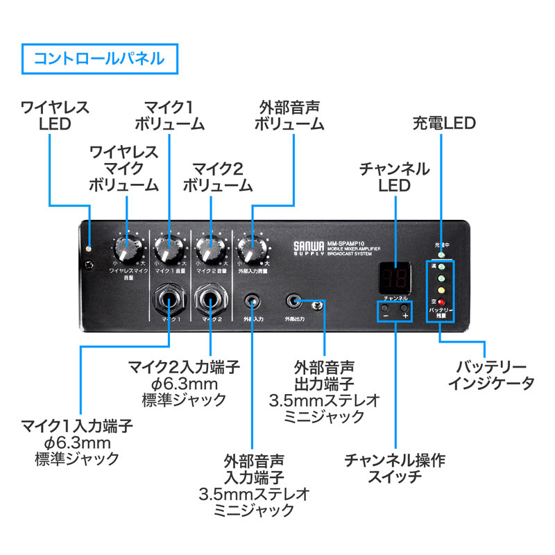 拡声器（拡声器スピーカー・ワイヤレスマイク付き・選挙・バッテリー内蔵・イベント・ブラック）