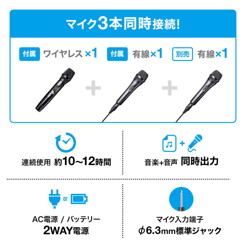 拡声器（拡声器スピーカー・ワイヤレスマイク付き・選挙・バッテリー内蔵・イベント・ブラック）