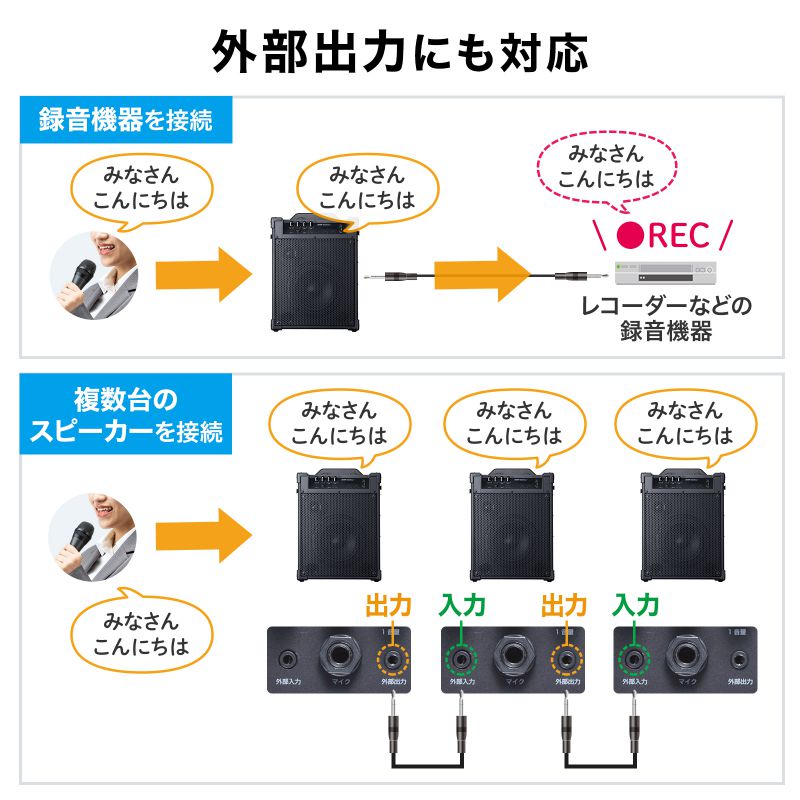 拡声器（スピーカー・選挙・バッテリー内蔵・ワイヤレスマイク2本付き・60W）