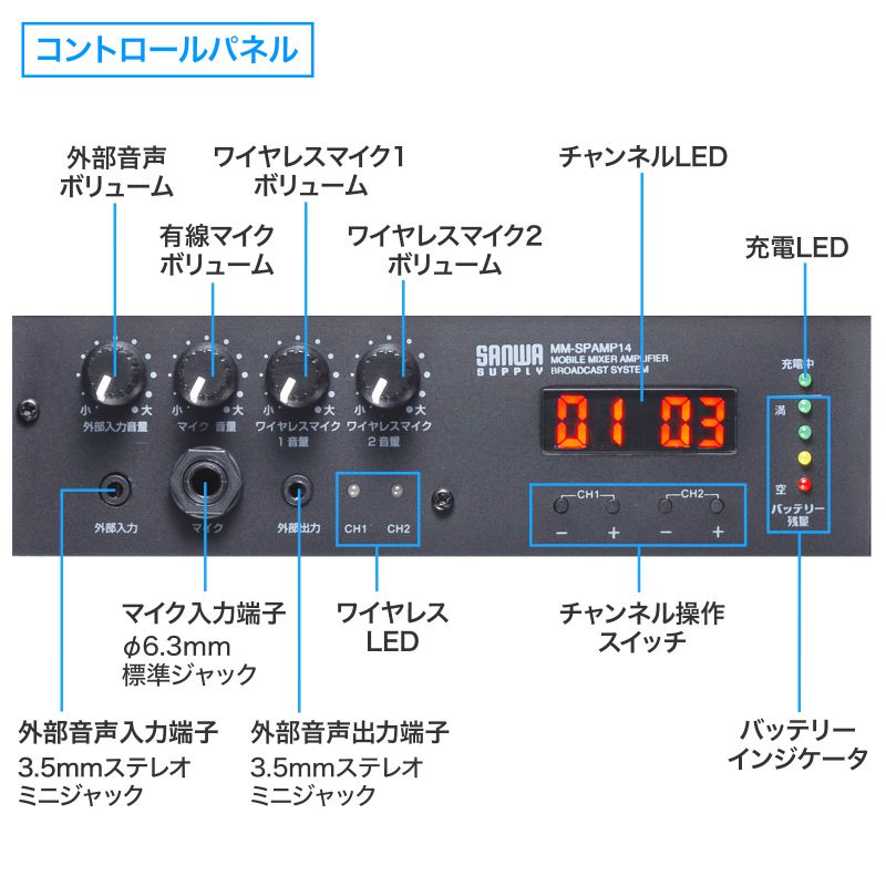 拡声器（スピーカー・選挙・バッテリー内蔵・ワイヤレスマイク2本付き・60W）