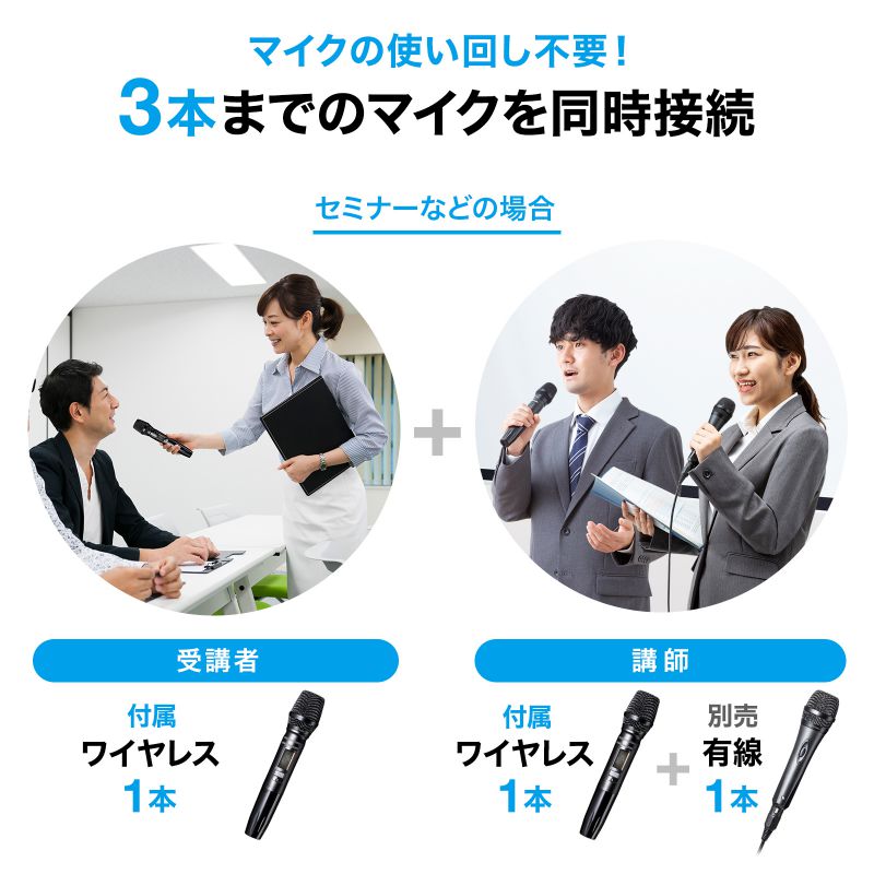 拡声器（スピーカー・選挙・バッテリー内蔵・ワイヤレスマイク2本付き・60W）