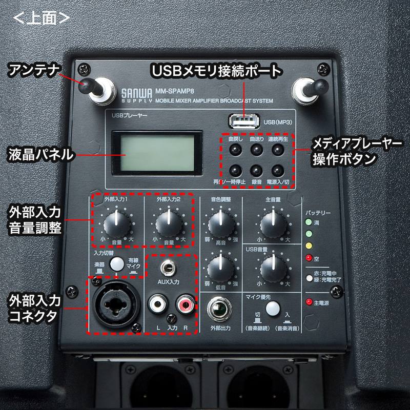 拡声器（スピーカー・大音量・ワイヤレスマイク付き・選挙・講演・イベント・200W）