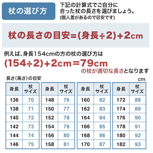 杖(ステッキ・右手用・グリップ・リハビリ・握り方・伸縮・介護・自立・4点・倒れない・高さ・長さ調節・短い・高齢者用)