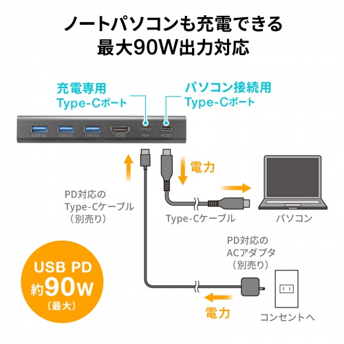 木製天板取付用ドッキングステーション（HDMI・1画面・4K/60Hz・PD90W・5Gbps・USB-C×1・USB-A×3）