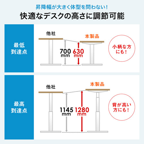 昇降デスク(電動・Bluetooth内蔵・リマインダー機能・W1000×D700・薄い木目)