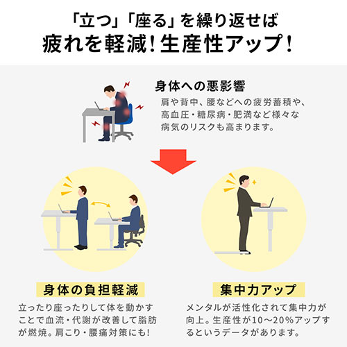 昇降デスク（手動タイプ・スタンディングデスク・幅120cm・奥行50cm・ホワイト・座りすぎ防止）