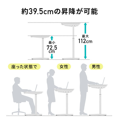 昇降デスク（手動タイプ・スタンディングデスク・幅120cm・奥行50cm・ホワイト・座りすぎ防止）