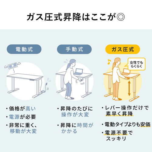ガス圧式昇降デスク（幅90cm・奥行60cm・スタンディングデスク・軽量・作業台・座りすぎ防止・木目・ブラウン）