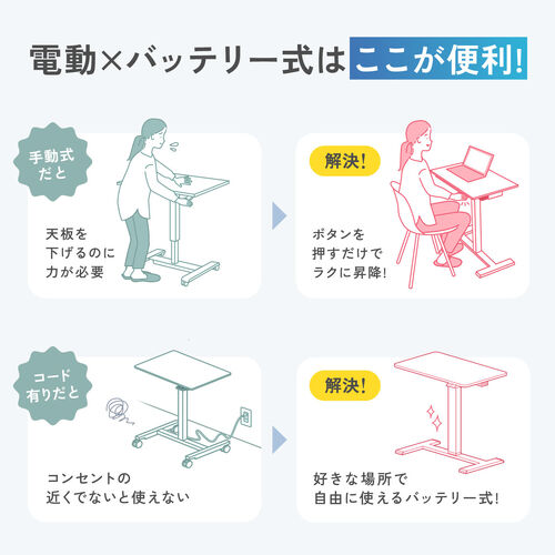 スタンディングデスク（電動昇降デスク・ソファサイドテーブル・低床キャスター・モバイルバッテリー稼働・軽量）