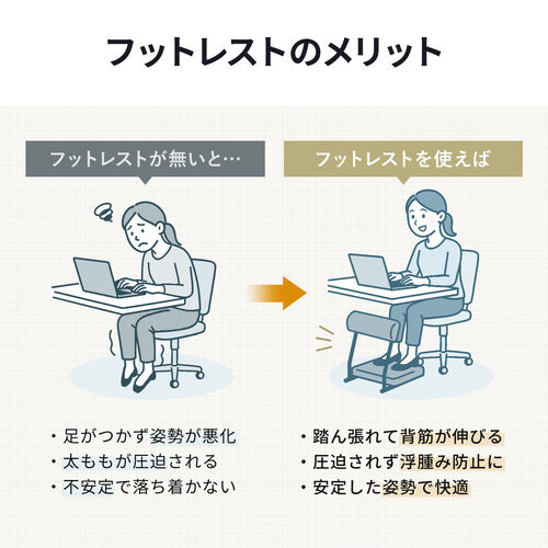 【アウトレット】3WAYフットレスト（極厚クッション・14段階高さ調整・角度調整・オットマン・デスク用・足置き台・折りたたみ・ブラック）