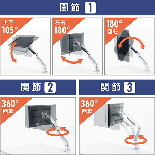 モニターアーム（シングル・机・クランプ・上下・左右・回転・高さ調節・リモートワーク・リビング）LA018 サンワサプライ