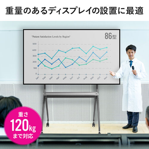 大型テレビスタンド（高耐荷重スタンド・86インチ対応・電子黒板・ディスプレイ耐荷重120kg・中棚・大型キャスター付き）