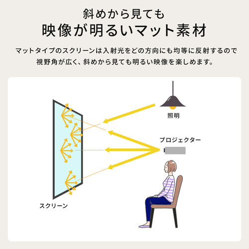 プロジェクタースクリーン（100インチ・壁貼り式・スクリーン・マット・持ち運び・16：9・会議・教育・映画・ポータブル ） PRS022