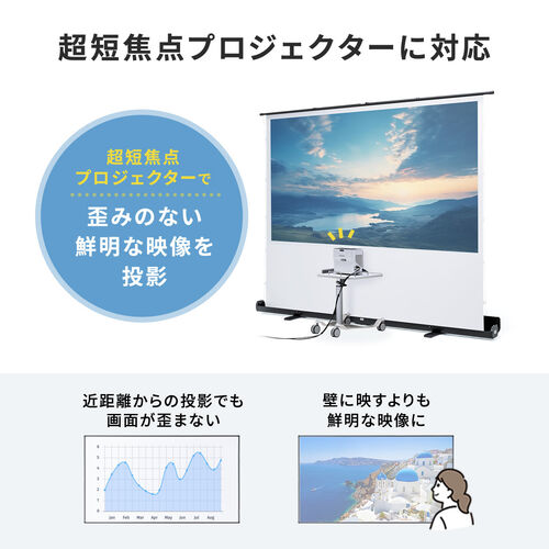 プロジェクタースクリーン（100インチ・自立式・超短焦点対応
