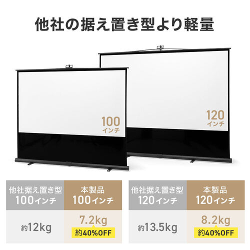 プロジェクタースクリーン（120インチ・軽量・ポータブル・収納付・4K対応・会議室・ホームシアター用）