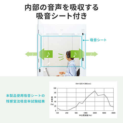 ワークブース(個室ブース・ボックス・自宅・軽量・WEB会議・吸音・ホワイト)  SHB001