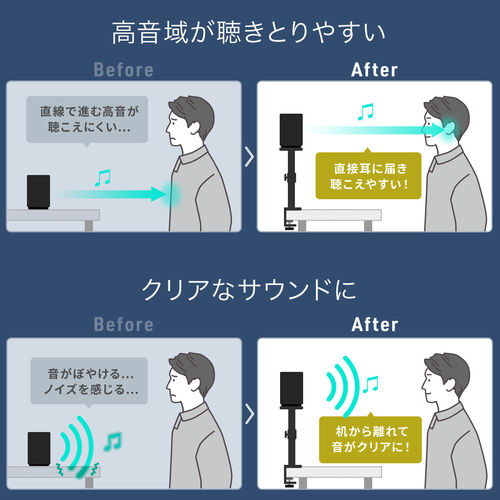 スピーカースタンド（小型・卓上・クランプ・高さ25～34.5cm・角度調整可能・天板13.5×9cm・耐荷重5kg）