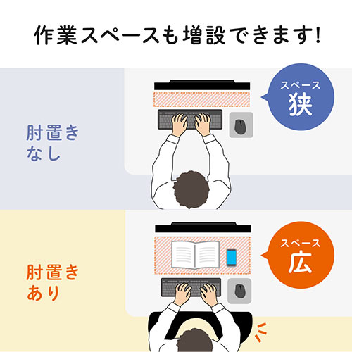 リストレスト（後付け・肘置き台・ワンタッチ取り付け・エルゴノミクス・幅60cm・ブラック）