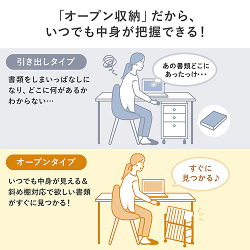 ファイルワゴン(2段・PCラック・PCワゴン・斜め・キャスター・A4・デスク下・木製・おしゃれ・おすすめ・ホワイト）WG008W